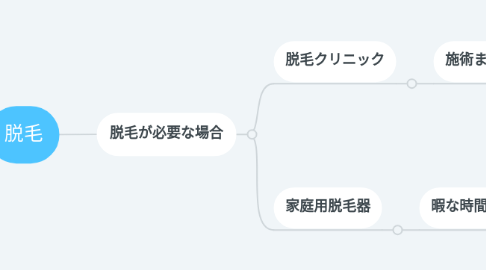 Mind Map: 脱毛