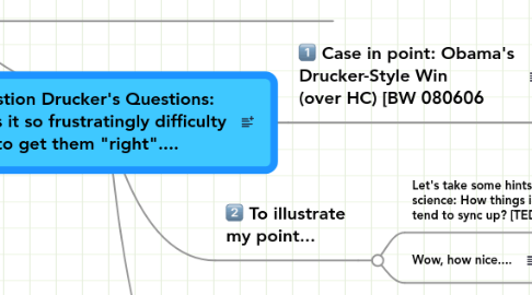 Mind Map: Question Drucker's Questions: Why is it so frustratingly difficulty to get them "right"....