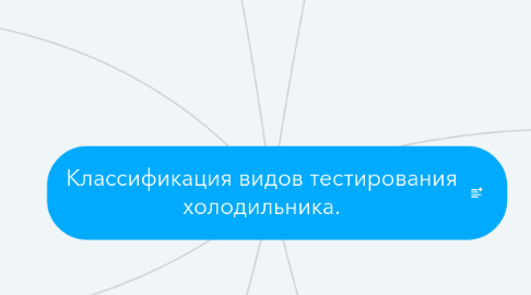 Mind Map: Классификация видов тестирования холодильника.