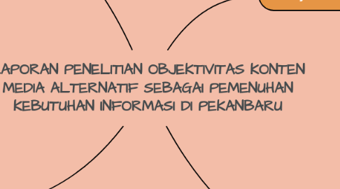 Mind Map: LAPORAN PENELITIAN OBJEKTIVITAS KONTEN MEDIA ALTERNATIF SEBAGAI PEMENUHAN KEBUTUHAN INFORMASI DI PEKANBARU