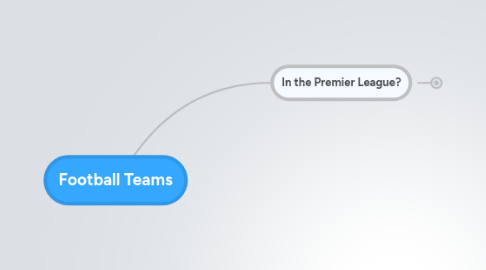 Mind Map: Football Teams