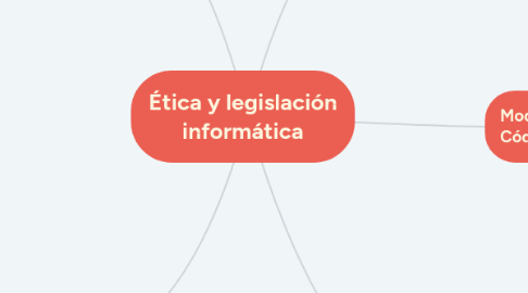 Mind Map: Ética y legislación informática