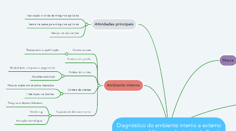 Mind Map: Diagnóstico do ambiente interno e externo da empresa Máquinas Agrícolas do Brasil