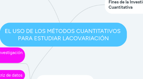 Mind Map: EL USO DE LOS MÉTODOS CUANTITATIVOS PARA ESTUDIAR LACOVARIACIÓN
