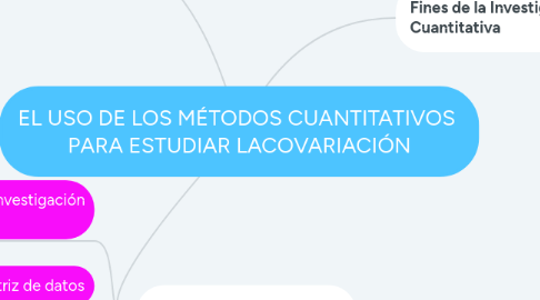 Mind Map: EL USO DE LOS MÉTODOS CUANTITATIVOS  PARA ESTUDIAR LACOVARIACIÓN