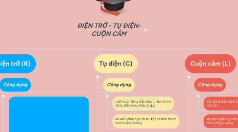 Mind Map: ĐIỆN TRỞ - TỤ ĐIỆN- CUỘN CẢM