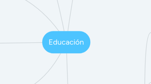 Mind Map: Educación