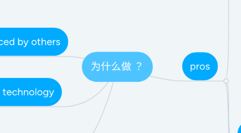 Mind Map: 为什么做 ？