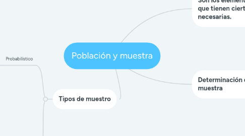 Mind Map: Población y muestra