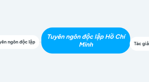 Mind Map: Tuyên ngôn độc lập Hồ Chí Minh