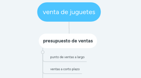 Mind Map: venta de juguetes