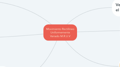 Mind Map: Movimiento Rectilíneo Uniformemente Variado M.R.U.V