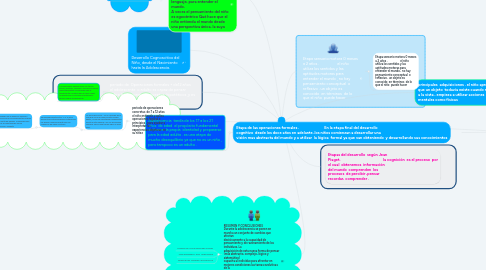 Mind Map: .