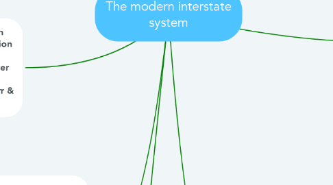Mind Map: The modern interstate system