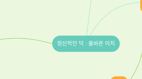 Mind Map: 정신적인 덕 : 올바른 이치