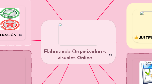 Mind Map: Elaborando Organizadores visuales Online