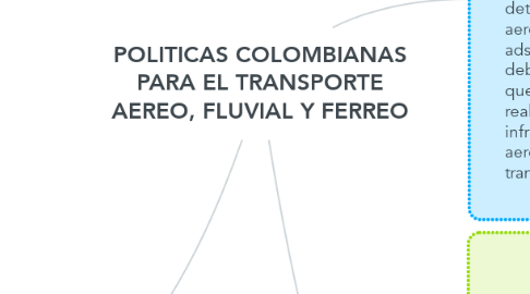 Mind Map: POLITICAS COLOMBIANAS PARA EL TRANSPORTE AEREO, FLUVIAL Y FERREO