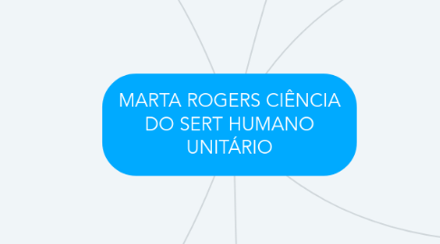 Mind Map: MARTA ROGERS CIÊNCIA DO SERT HUMANO UNITÁRIO