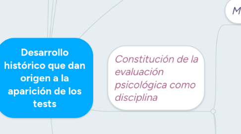 Mind Map: Desarrollo histórico que dan origen a la aparición de los tests