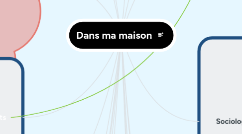 Mind Map: Dans ma maison