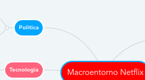 Mind Map: Macroentorno Netflix