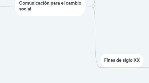 Mind Map: Comunicación y participación