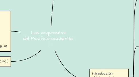Mind Map: Los argonautas del Pacífico occidental I