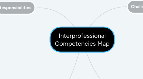 Mind Map: Interprofessional Competencies Map
