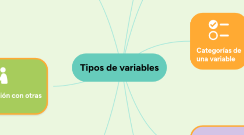 Mind Map: Tipos de variables