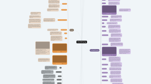 Mind Map: Cultural Anthropology