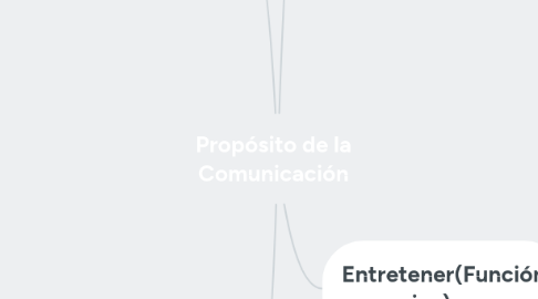 Mind Map: Propósito de la Comunicación