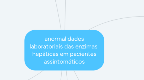 Mind Map: anormalidades laboratoriais das enzimas hepáticas em pacientes assintomáticos