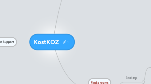 Mind Map: KostKOZ