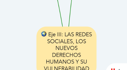 Mind Map: Eje III: LAS REDES SOCIALES, LOS NUEVOS DERECHOS HUMANOS Y SU VULNERABILIDAD