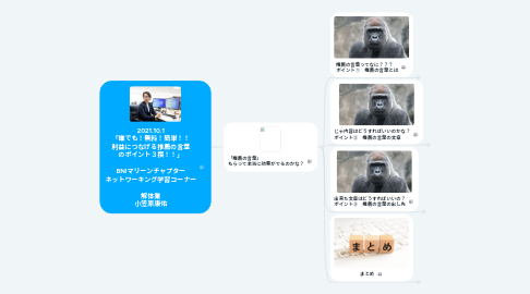 Mind Map: 2021.10.1 「誰でも!無料!簡単!! 利益につなげる推薦の言葉 のポイント3撰!!」 BNIマリーンチャプター ネットワーキング学習コーナー 解体業 小笠原康佑