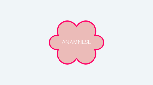 Mind Map: ANAMNESE
