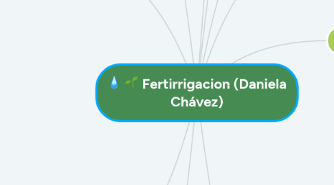 Mind Map: Fertirrigacion (Daniela Chávez)