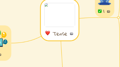 Mind Map: Tense