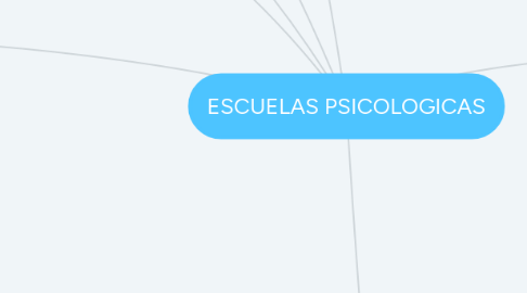 Mind Map: ESCUELAS PSICOLOGICAS