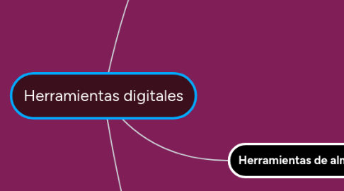 Mind Map: Herramientas digitales