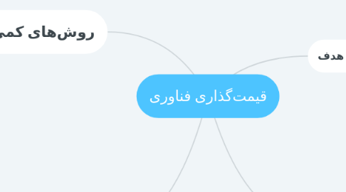 Mind Map: قیمتگذاری فناوری