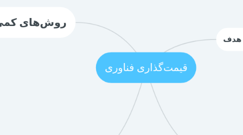 Mind Map: قیمت‌گذاری فناوری