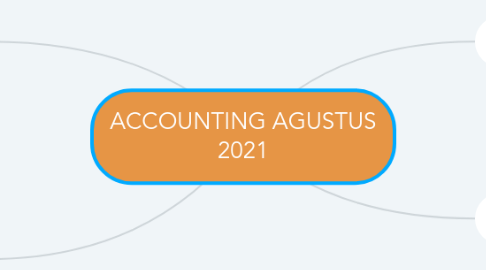 Mind Map: ACCOUNTING AGUSTUS 2021