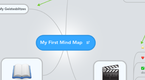 Mind Map: My First Mind Map