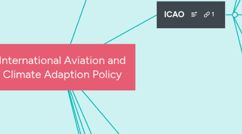 Mind Map: International Aviation and Climate Adaption Policy