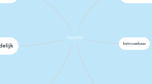 Mind Map: naomi