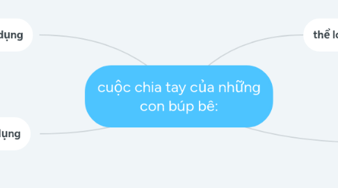 Mind Map: Bạn đến chơi nhà