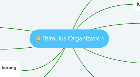 Mind Map: Stimulus Organization
