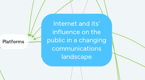 Mind Map: Internet and its' influence on the public in a changing communications landscape