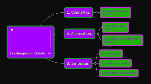 Mind Map: Les dangers en chimie .